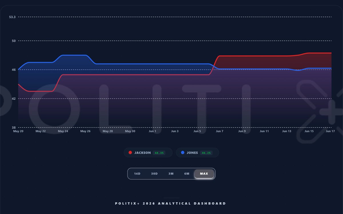 Political Polls tweet media