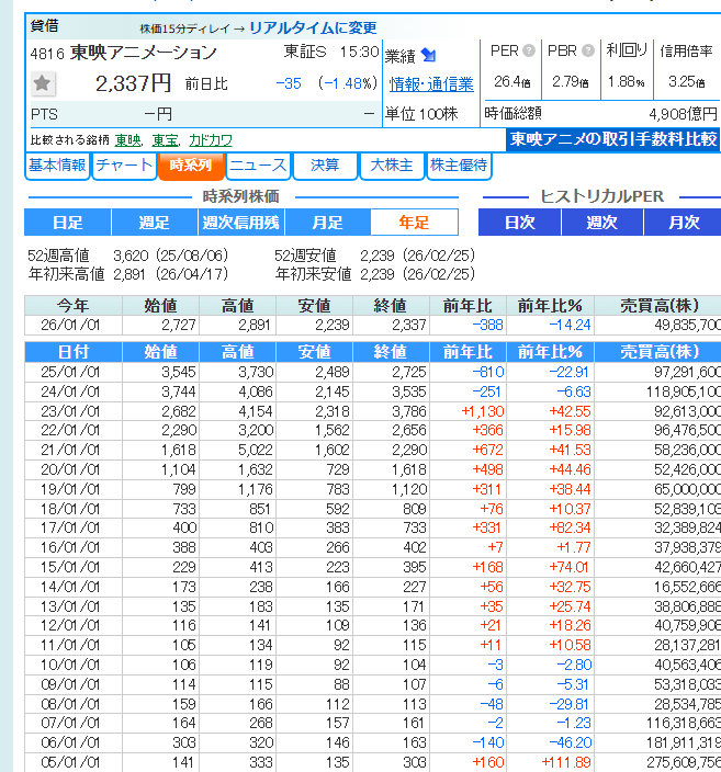 sum_with's tweet photo. 個別株怖い https://t.co/6xn9QGpX4H