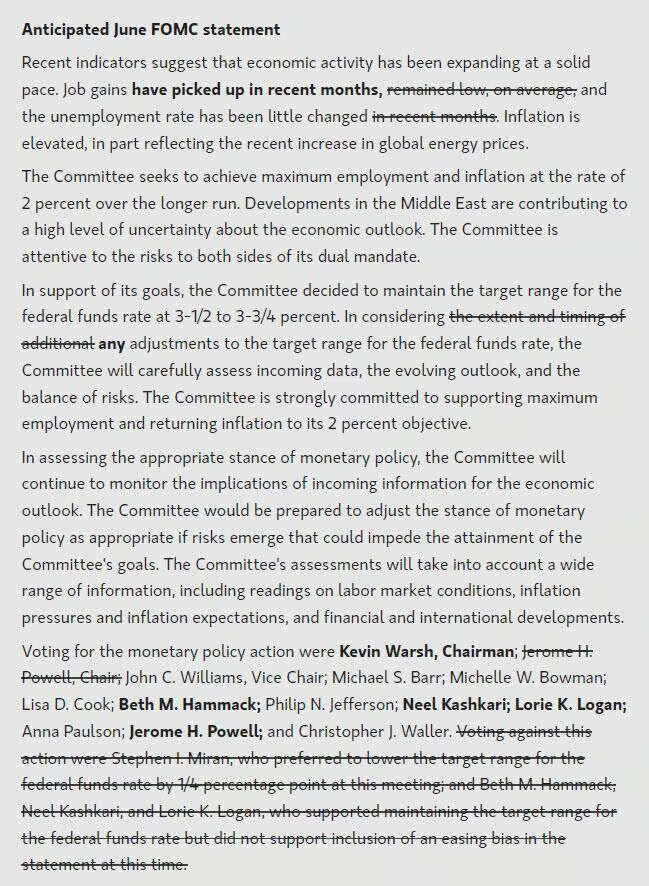 zerohedge's tweet photo. FOMC statement? According to Morgan Stanley, two options: a boring version which just drops the easing bias, and a "revolutionary" one which sets Warsh's mark and strikes the entire "boilerplate" paragraph 4 https://t.co/OZEfLo9jQW