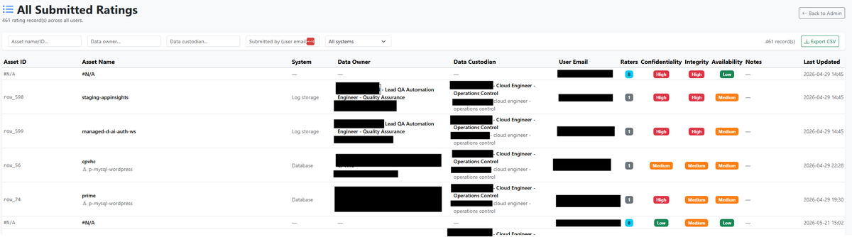 rellington's tweet photo. @UK_Daniel_Card Nice man. I'm working on something too. Had Claude create a site that allows for data asset owners to rate their assets on CIA triad so I don't have to guess anymore https://t.co/TPd6dHYuc8