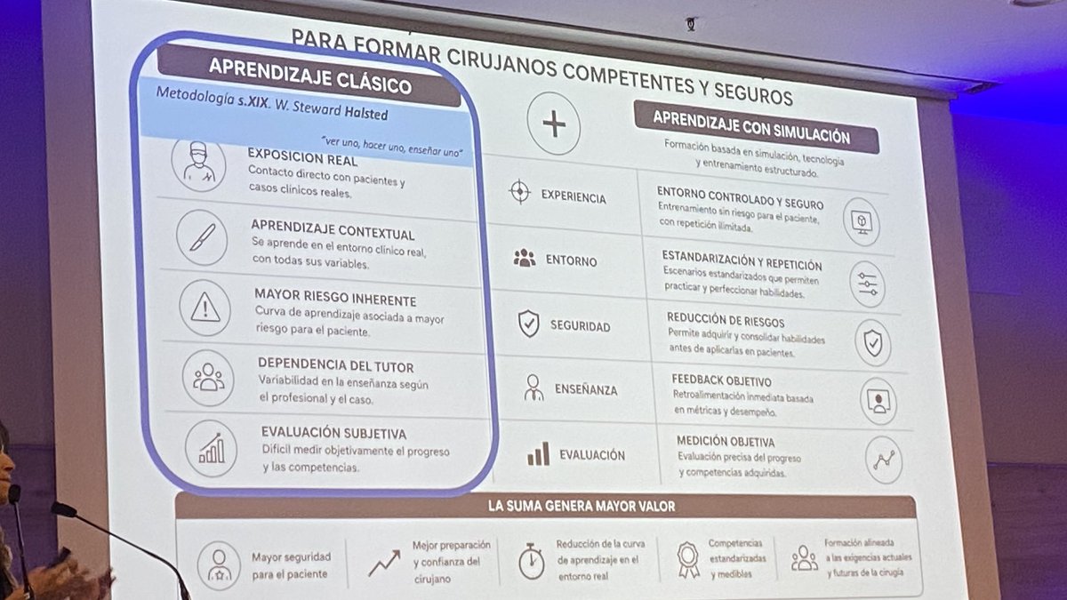 FelipePareja67's tweet photo. La Dra. ML Reyes del @CirugiaHUVR del @HospitalUVRocio nos presenta el programa de capacitación en competencias mediante simulación quirúrgica para residentes de cirugía, un programa pionero en el mundo https://t.co/d5cOpMqeck