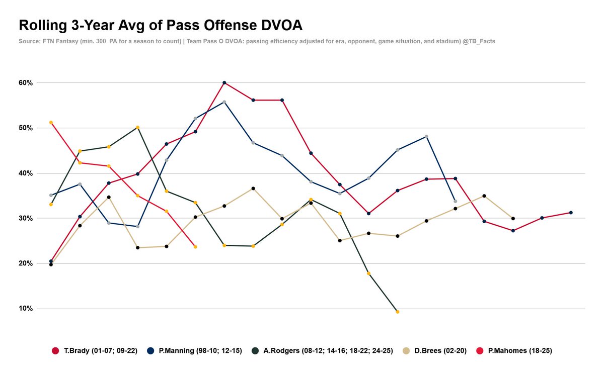 Tom Brady Facts tweet media