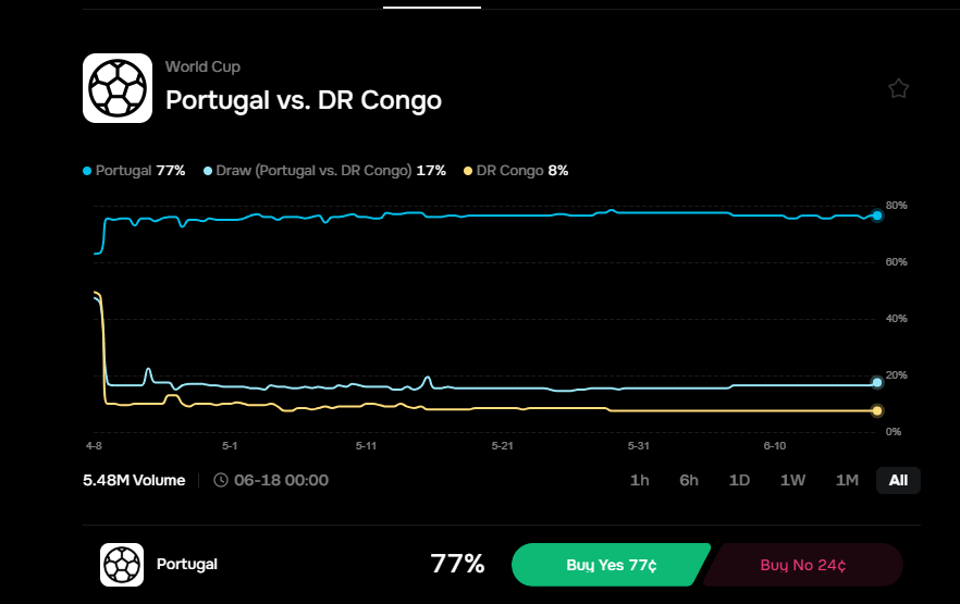 OMascarda's tweet photo. @AlphaX_DEX Portugal 1-1 DR Congo
@Mecca_Official_
@zksync
@Razer
My uid: 2703834 https://t.co/mi2LIeO8xn
