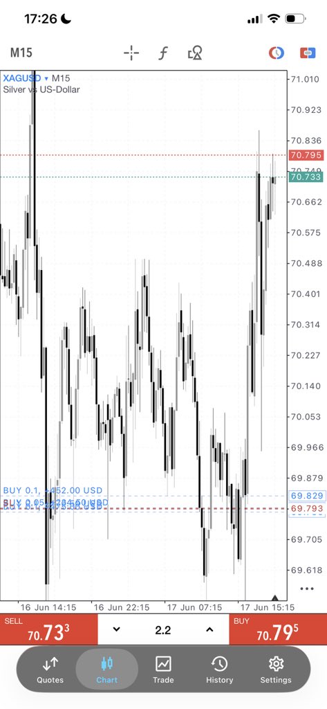 MrEkenx_'s tweet photo. Profitable trading isn’t about fancy charts - 
its about survival. It’s about surviving the bad times to stay alive for the good times

Its about learning,adapting to new market conditions and reducing your error-rate, yes because you may never stop making errors but you can reduce it

It’s about managing your emotions in questionable days and keeping your heads up that you got this

A skilled trader with extreme discipline will always find his way to profits in a large number of trades executed within his edge. Life is a game of numbers and trading is not an exception.

Please Re- Lock-in

#Xagusd