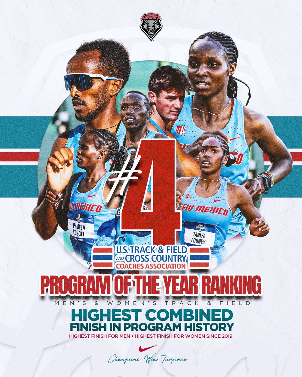 UNMLoboXCTF's tweet photo. 3 years in a row with a new program-best finish for the Lobo Men in the @USTFCCCA POTY Standings.

Highest finish for the Women since 2019 (2nd).

#GoLobos | #ChampionsWearTurquoise https://t.co/FmpLboKJlw