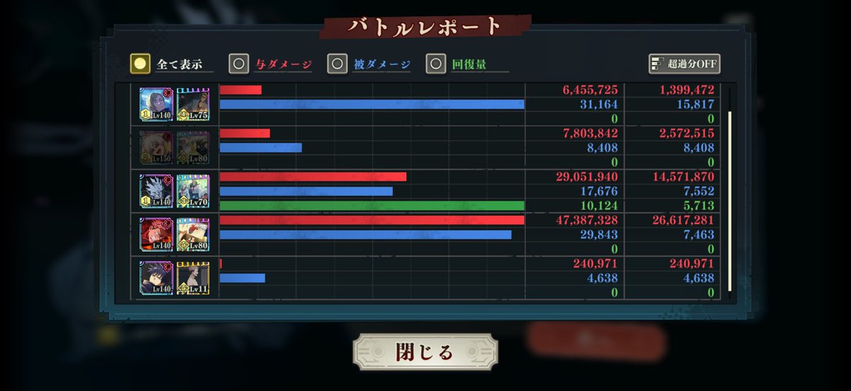 _mu_game's tweet photo. 暇だから放置してたやつ挑んでみた。
追体験 EXステージ3種初見全クリア
摩虎羅、真人、変身真人

領域五条ワンチャンあるかなと思って入れてみたけど7ターン80%カットあるの知らんくてミッションいけんかった笑笑
渋谷虎杖強すぎね！ 凸しようかな。
 #ファンパレ https://t.co/oWYh2EBjn3