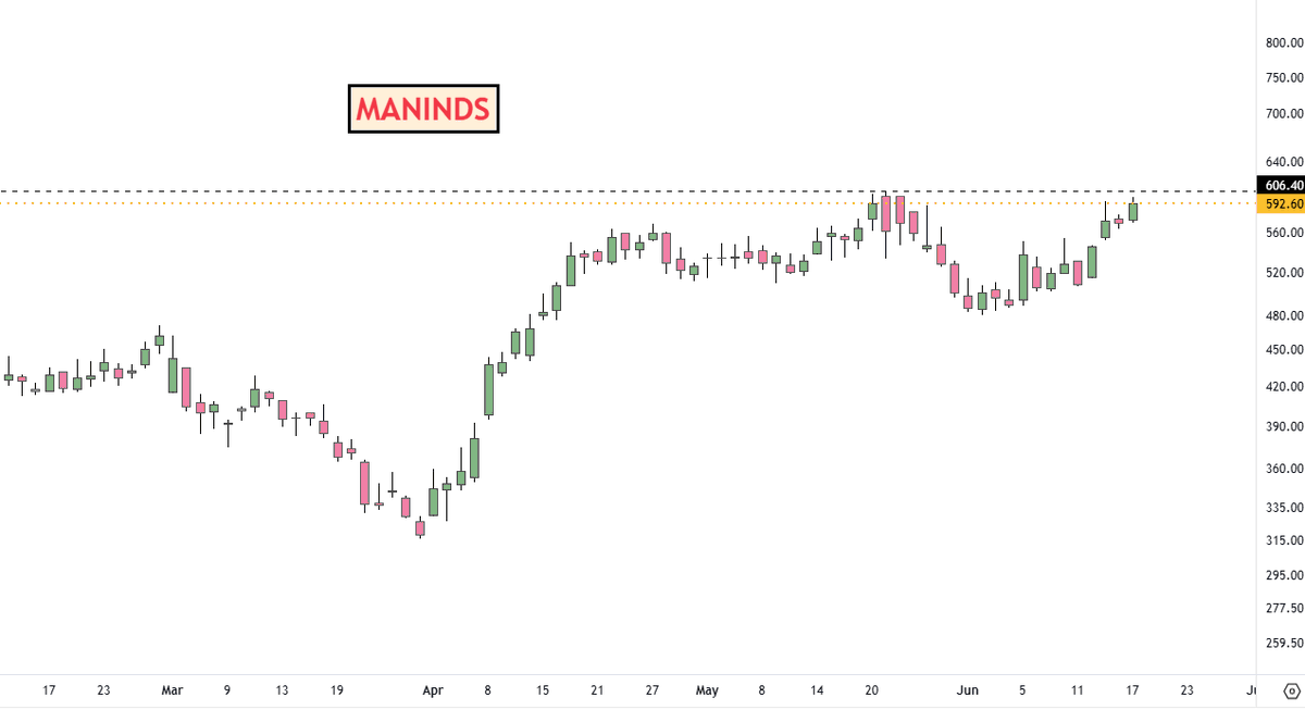 adi408b's tweet photo. 👇Soon BO Possible 👇17-6👇

#MTARTECH 8319
#MODINSU 477
#MANINDS 592
#GVT&amp;D 5152 

Disc: No Recommendation !! #Trading #StocksInFocus #StockMarket #Swingtrading https://t.co/9tqeZWTY4x