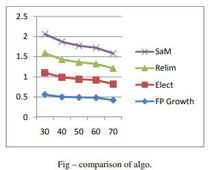 wireilla's tweet photo. International Journal of Programming Languages and Applications (IJPLA)   ISSN : 1839-6291

Comparative Study of Frequent Item Set in Data Mining

Volume Url
https://t.co/9Ih79dqUQ7

Pdf Url
https://t.co/Wc9w60eXWA https://t.co/HQfJQJXwl5