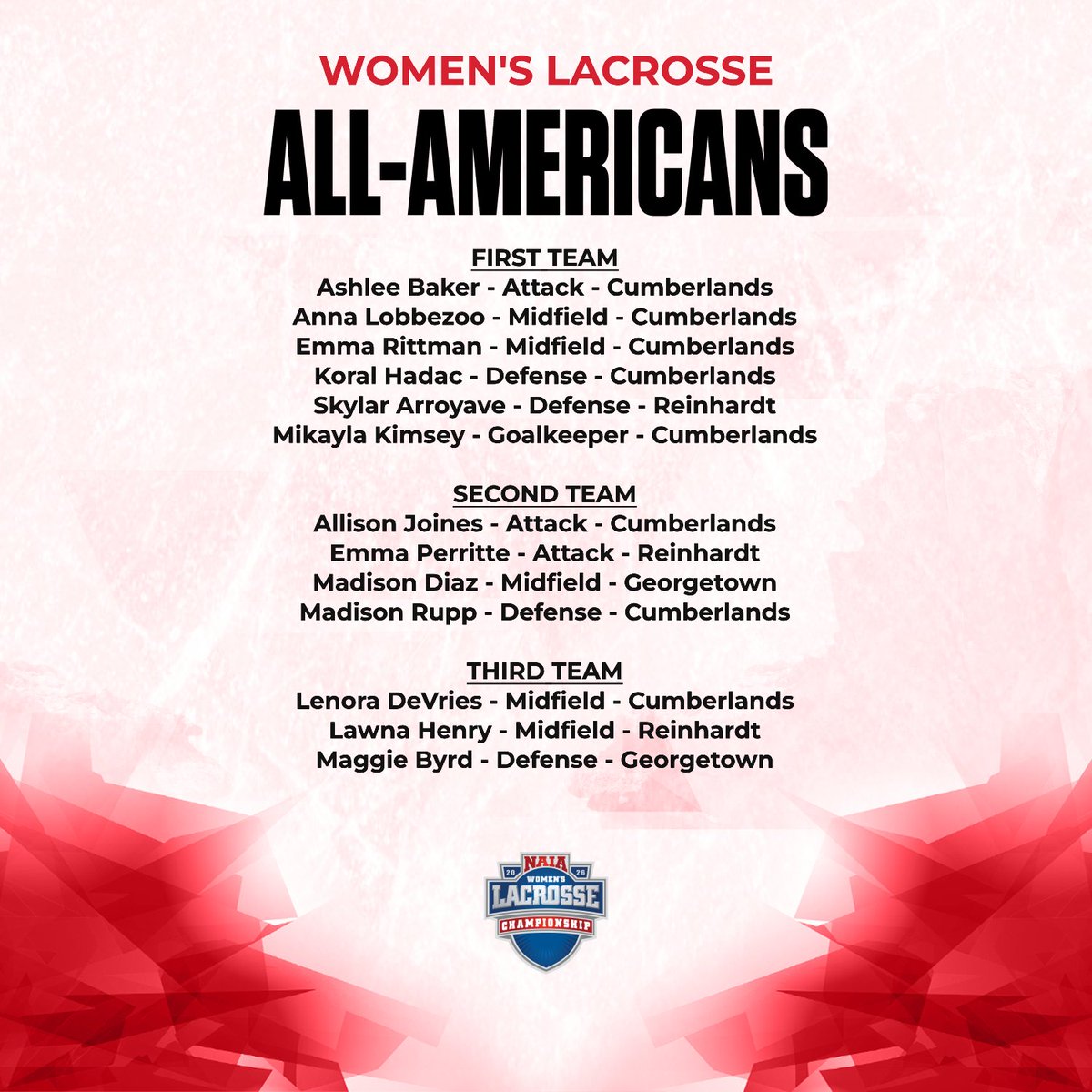 AACsports's tweet photo. 🏅ALL-AMERICANS🏅

#AACWLAX lands 13 on the 2026 #NAIAWLAX All-America Team

➡️ https://t.co/AeiH6uM4PK

#ProudToBeAAC | #TheRightWayToPlay https://t.co/3ESlBfqcDM