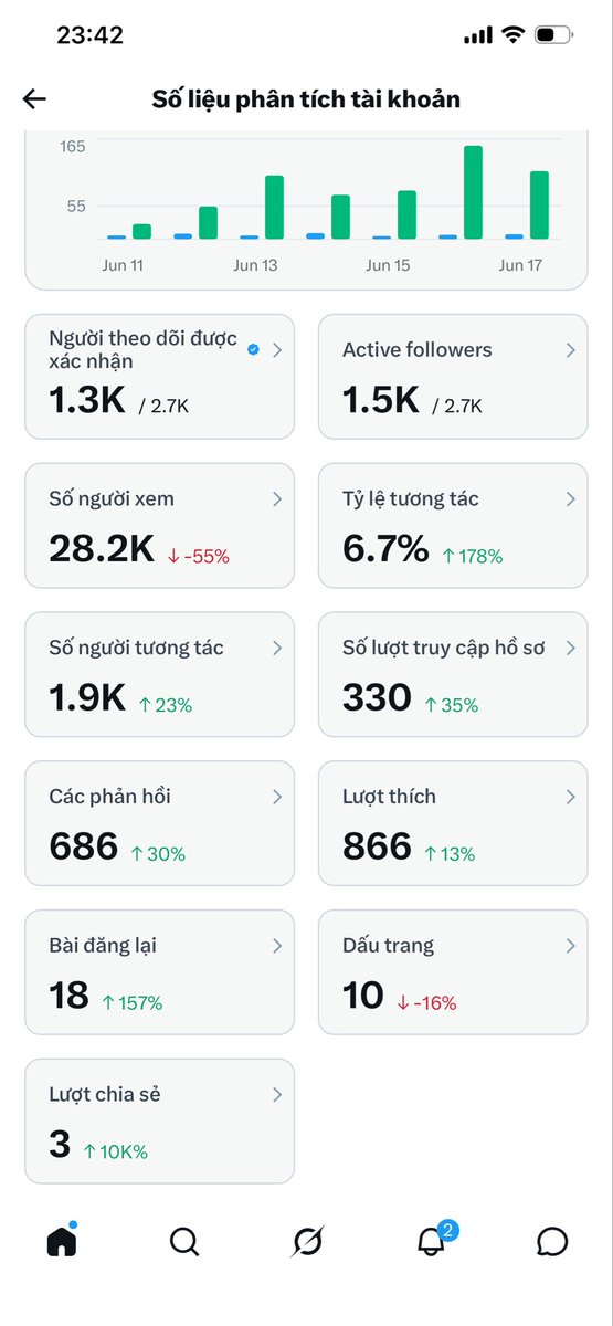 Cao Trung | Trevor tweet media