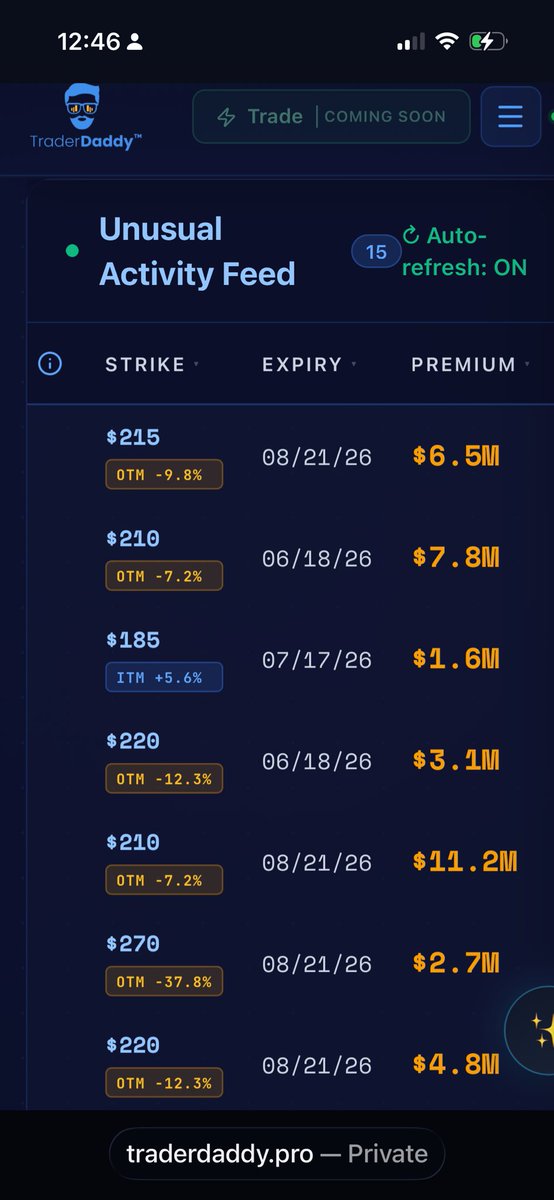 Traderdaddypro1's tweet photo. $SPCX whales are loading up on unusual out of the money calls ahead of the FED meeting 👀 https://t.co/16kquZzqUu