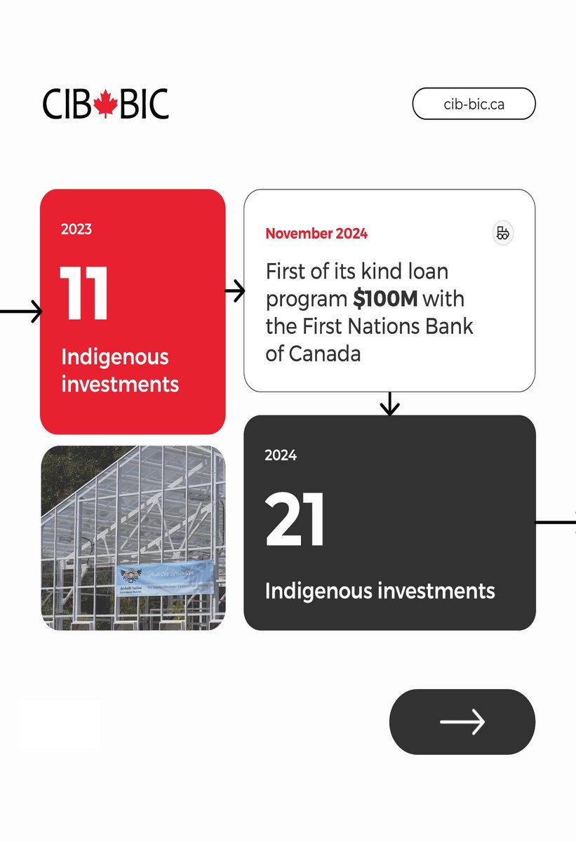 cib_en's tweet photo. This National Indigenous History Month we’re celebrating the CIB’s collaboration with Indigenous communities on projects from coast to coast to coast. Come along with us on the journey. ⬇️

#NIHM2026 #Reconciliation #IndigenousHistoryMonth https://t.co/tnZRoZUoLY