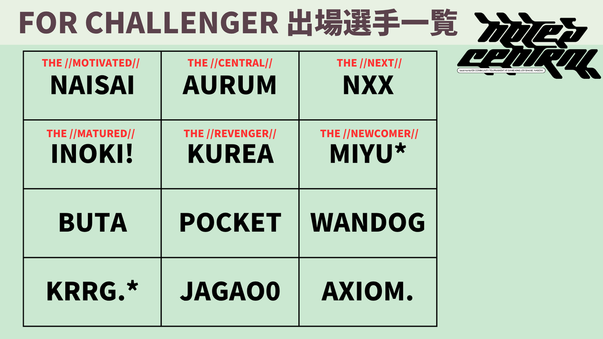NC_IIDX's tweet photo. 抽選の結果、画像の22名の出場が決定致しました！
大会は約１か月後の7/19に開催！よろしくお願い致します！ https://t.co/lNsWhzwhYK