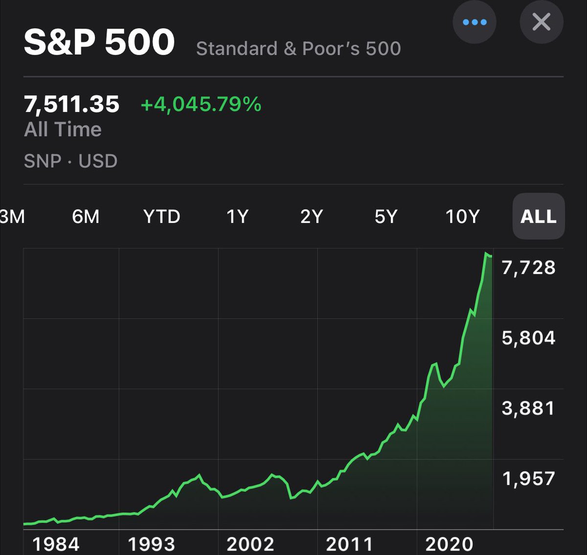 Investing Addict tweet media