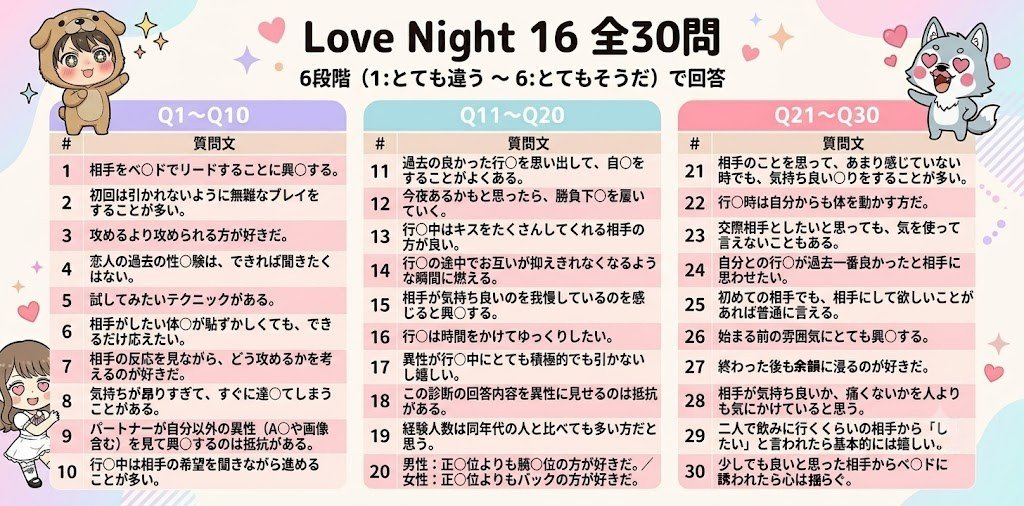 lovenight_16's tweet photo. これら30の質問、10万人の回答を男女・年代別に徹底分析。

「リードに興奮する？」
「気持ち良いふりをする？」
「勝負下着を履いていく？」

見えたのは、予想外の"夜の男女差"と"意外な共通点"！

note記事（500円）で全データ公開中👇
https://t.co/RVNEuhzrIq

#恋愛 #夜の本音 #男女の違い https://t.co/H9DCtk4zCF