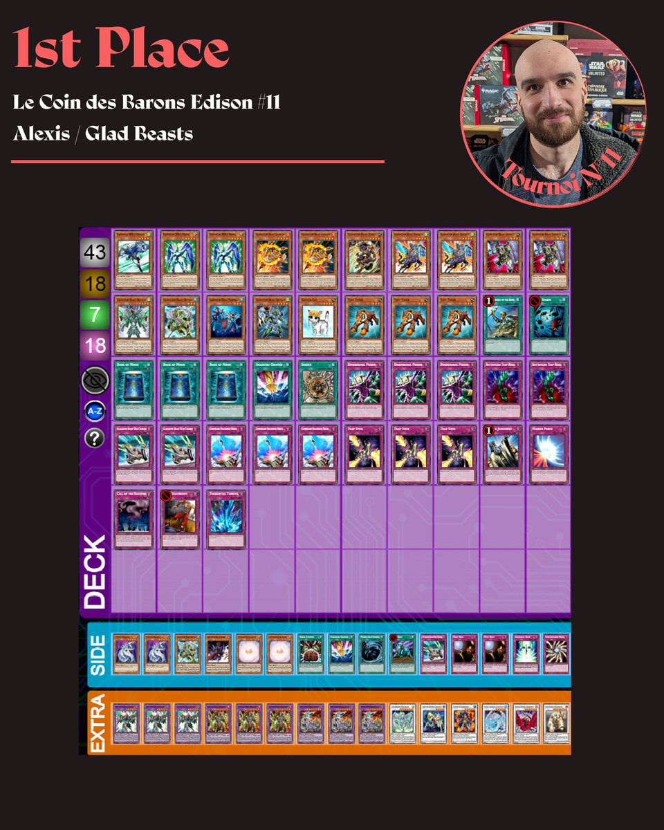 Edison_Nord's tweet photo. 🎴 Report des decklists du 11eme tournoi edison ( déjà 😱 ) du coin des barons de lille ! Au programme du GB comme toujours pour Alex et du zombies pour Vincent et Brieuc !
On se retrouve vendredi pour d'autres duels endiablés
#edisonformat #lille #retroyugioh #27zero https://t.co/chUdUY6R5V