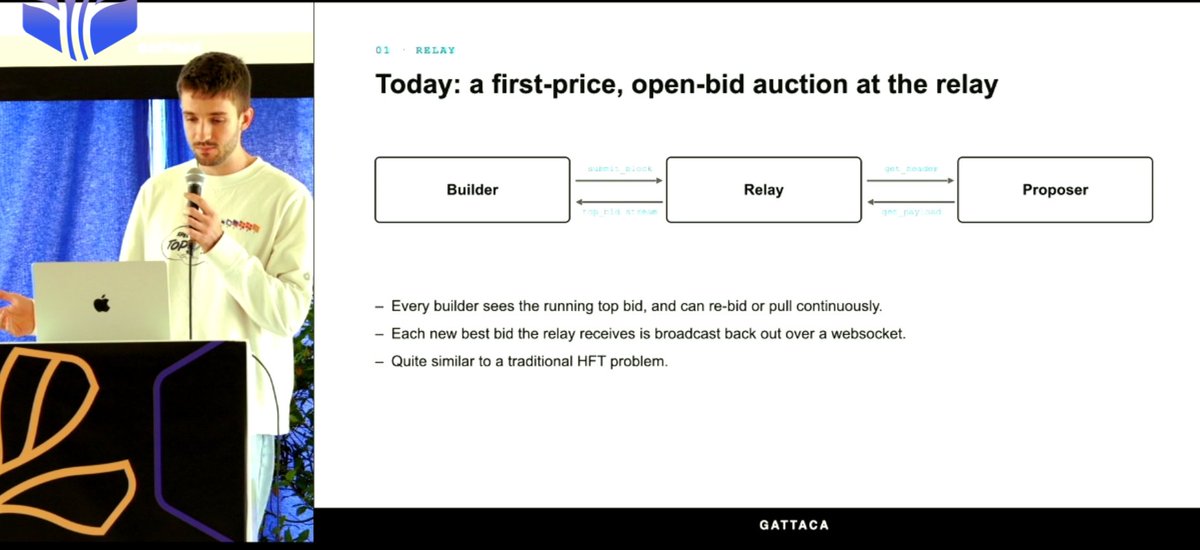 JoinFutura's tweet photo. now live w/ George from @titanbuilderxyz / @gattacahq w/ their perspective on changes in the builder-api / ethereum protocol as the biggest block builder nowadays 🧱⚡️ https://t.co/bNgCTp7MmG