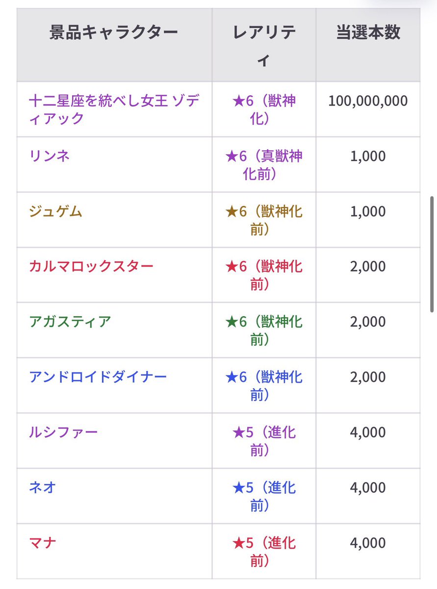 shion6891's tweet photo. なんでこんな抽選に拘るんや？ https://t.co/nGGtnnVoBN