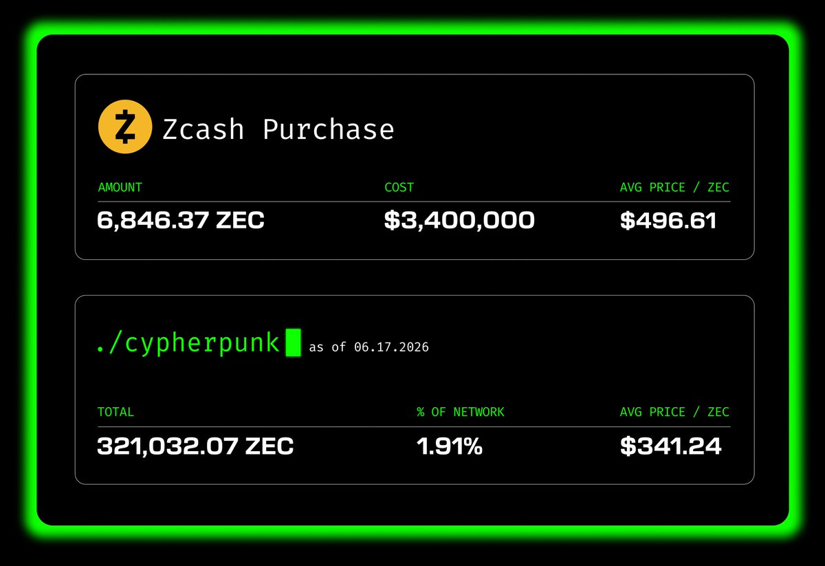 cypherpunk tweet picture