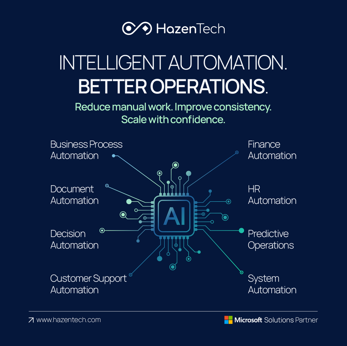 TechHazen's tweet photo. Your team isn’t slow—your processes are.

Repetitive work slows teams down, causing delays, errors, and review cycles. AI automation handles routine tasks with consistency reading inputs, triggering actions & tracking outcomes in real time.

Book a free demo.

https://t.co/dJrnHWh5xO

#AIAutomation #BusinessAutomation #DigitalTransformation
