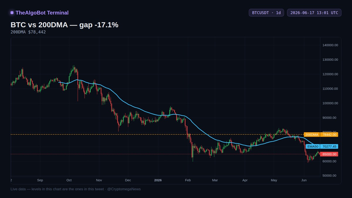 cryptomega tweet media