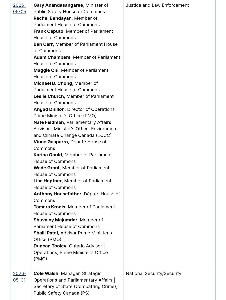 nomoralcover's tweet photo. 🚨UPDATED MAY 2026: Canadian Israel Lobby Tracker

⚠️Israel lobbyists met with 29 officials in May:

🗣️19 MPs Libs &amp; Con
💼 10 Unelected staff incl. PMO, GAC

There was a big 19 person private meeting on "Justice &amp; Law Enforcement" on May 5th.

Full list: https://t.co/4gjmwtyDNB https://t.co/uAKY5PRfAG