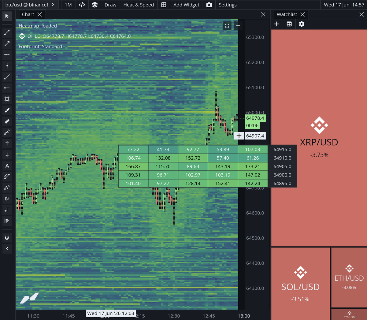 MMT_Official_'s tweet photo. Tip of the day: 

Switch to the 5x5 grid for the Heatmap and see more details when looking for areas! https://t.co/AHGqspRXYI