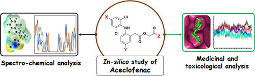 WSJCBC's tweet photo. ๐ขNEW PAPER!
Check out "Structural Modification of Aceclofenac to Design Enhanced COX-2 Inhibitors: A Medicinal and Toxicological Study" by Mahmudul Hasan Shuvo et al.
๐: https://t.co/rB5Nm8K7sy
#NSAID #Aceclofenac #structuralmodification https://t.co/ipFogzmaD0