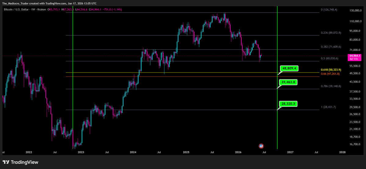 The Mediocre Trader tweet media
