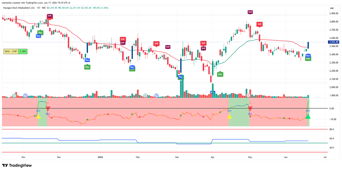 Mtg231021's tweet photo. Today's Blue Candle stocks. Perfect setups !!!!! https://t.co/ntoliClRVp