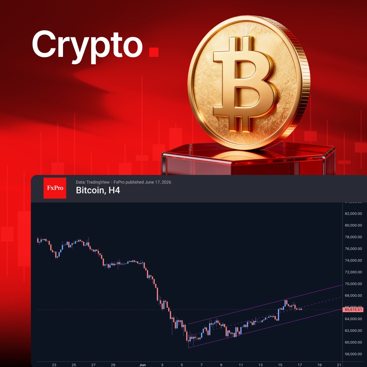 FxProGlobal's tweet photo. Bitcoin at $65.5K: Rebound Stalls at the 61.8% Fibonacci Level

👉 https://t.co/vWnqiWvAMM

#FxPro #CryptoMarket https://t.co/Ban5sdHYV2
