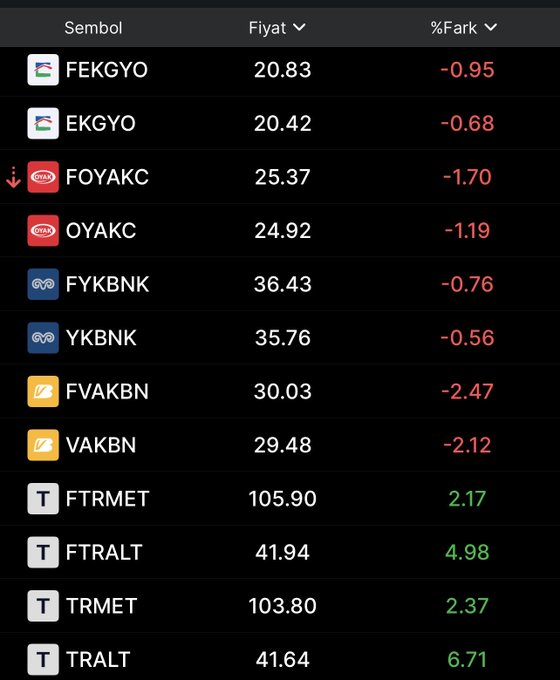 Dylanmac13's tweet photo. Endeks 11300 üzerinde kapatsaydı keşke endeksi altınlarla güzel dengelediler viop tarafında yüklü altın taşıyalar için mükemmel bir seans oldu #tralt #trmet 

Emlak denedi bugün ama bence sorun yok güzel azda olsa sepette olmalı #ekgyo 

Bankalar devam edecektir yatay pozitif
Sho https://t.co/jx65JT6SMD