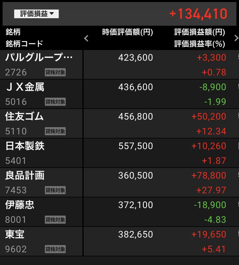 anzunori's tweet photo. 今日はJX金属を買った途端に下がった(´Д` )
#日本株　#JX金属 https://t.co/BplxaBirJz