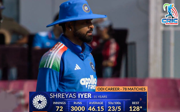 NishantMShakya's tweet photo. People are keen to drop a player who has just scored the 2nd fastest 3000 runs for India that to being a middle-order batter after a few failures.

How short a memory these guys really have. https://t.co/BIBEaYsYOM