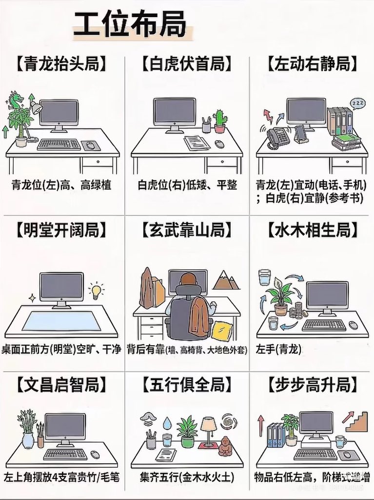 Qin184175's tweet photo. 办公室工位布局 https://t.co/ERq0gsm4Kc