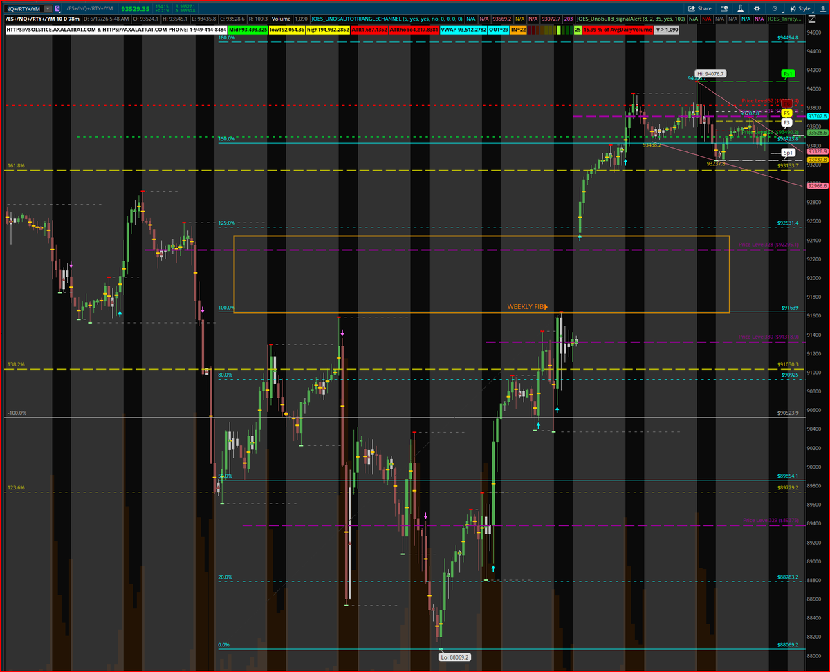 ChrisiFarah's tweet photo. GM The O/N inventory is green in $ES $NQ $RTY $YM on #FMOC FMOC RATES ECONOMY PROJECTIONS STATEMENT @ 2pm with Press Conference @ 2:30pm $XLF $SMH $XLK $SOXX $aapl $googl $mu $BTC vs $DXY $VIX $VXN $TNX $MOVE $IEI $TBT $CL_F ~ $USO $GLD ~ $GC Happy Hump Day!
Inflated SPACEX $SPCX OPTION CHAIN.