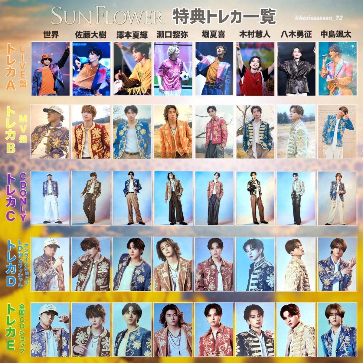 中島颯太木村慧人堀夏喜澤本夏輝佐藤大樹瀬口黎弥世界\