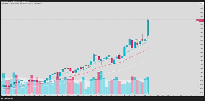 NyraSilva's tweet photo. $KLAC https://t.co/7GP74IV2Lv