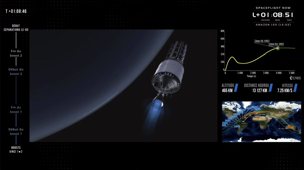 SpaceflightNow's tweet photo. The second  burn of the Vinci upper-stage engine is complete. Deployment of the 36 Amazon Leo satellites should begin around 10:47 a.m. local time (9:47 a.m. EDT / 1347 UTC).

Watch live: https://t.co/8uGNuzcizr https://t.co/02r9jLPAzQ