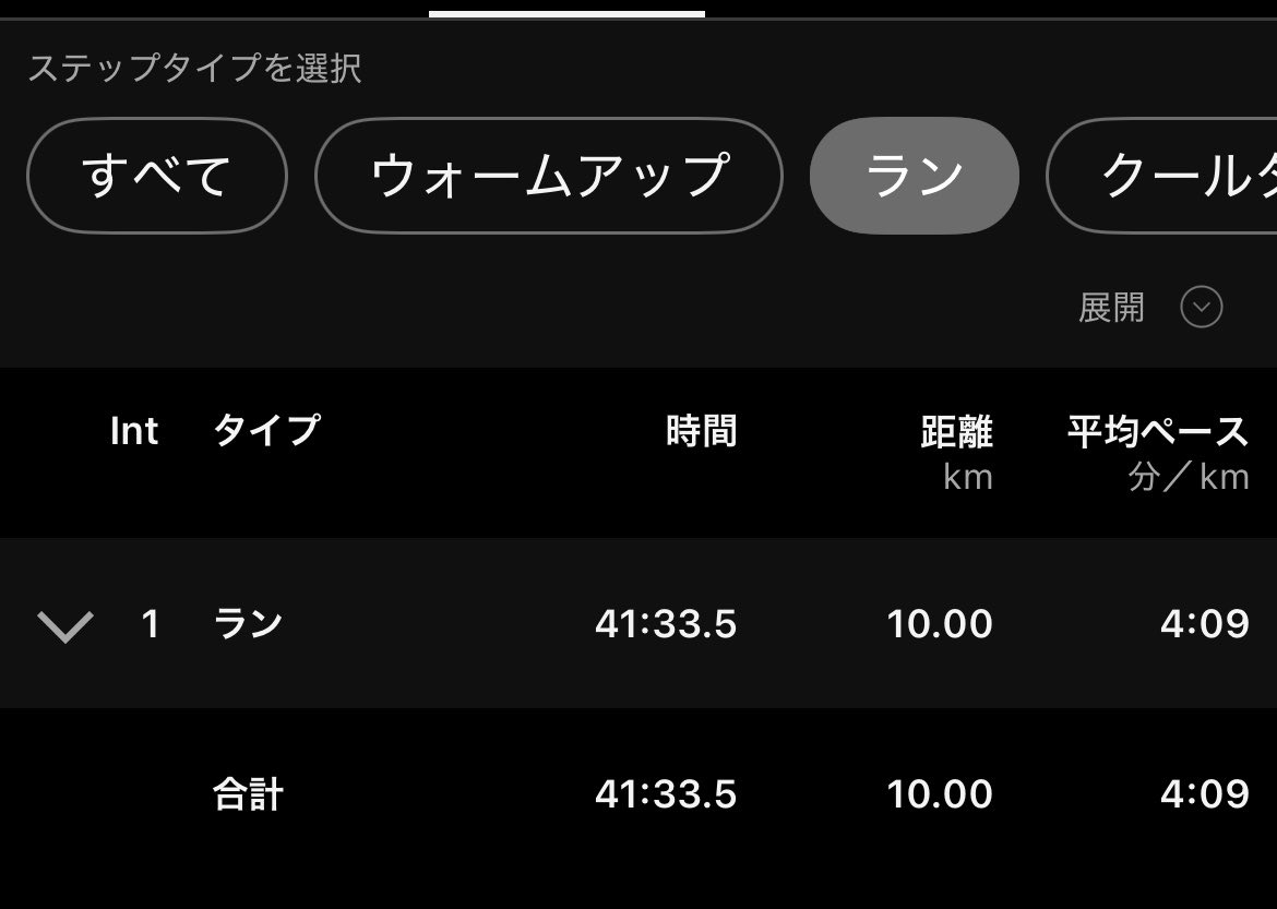 PanRunner's tweet photo. 仕事終わりに10kmペース走

レガシーハーフに向けて、4′10/km前後のペースを体に覚えさせることが重要
疲れが残っていても、単独走でもしっかり刻んで走れた https://t.co/HMHMLfL1sY