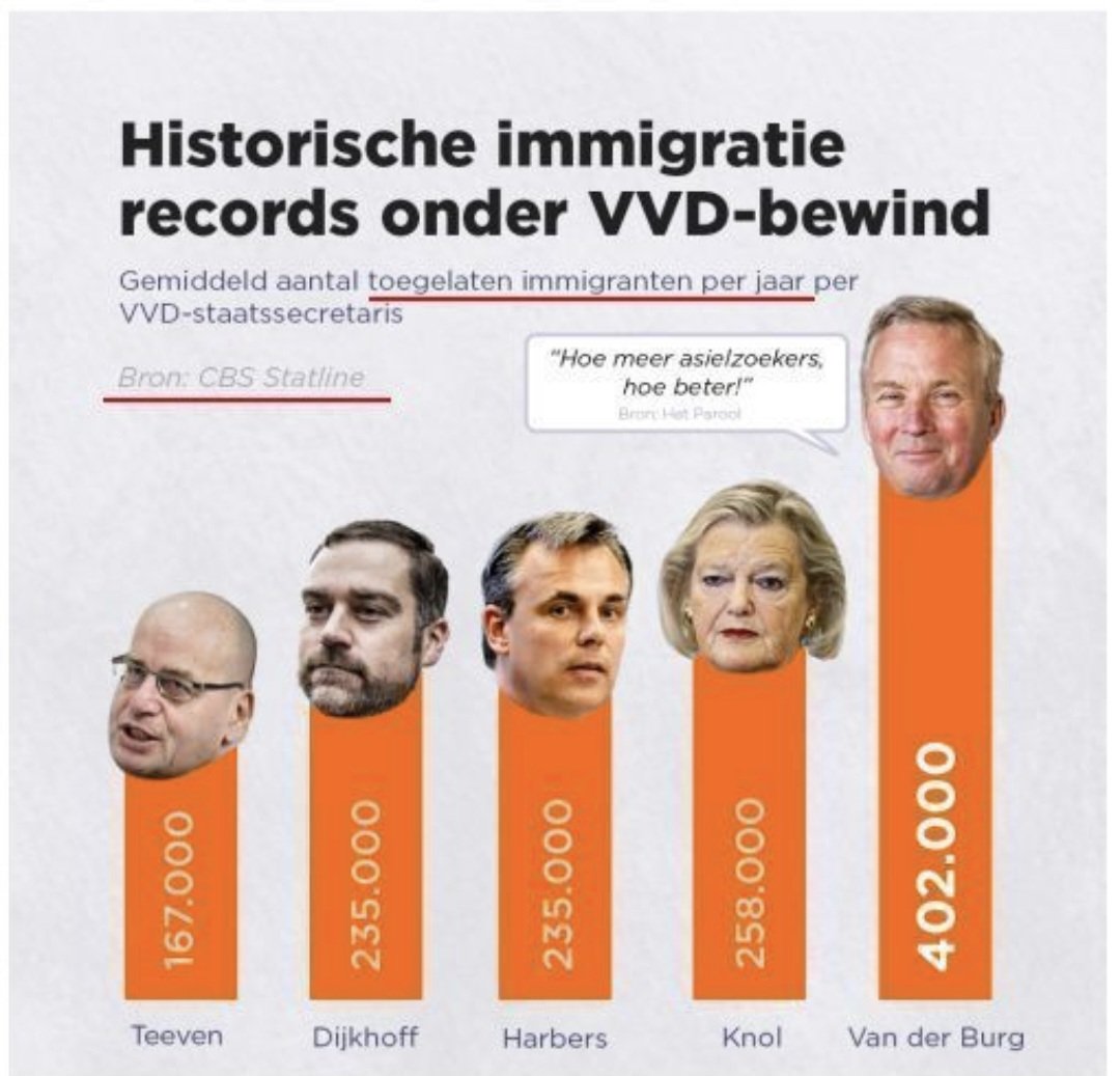 MackAttackXRP's tweet photo. @DilanYesilgoz Wie heeft er nog vetrouwen in de VVD na de afgelopen 20 jaar? 🤮🤮🤮🤮🤮 https://t.co/htj8oEwxJR