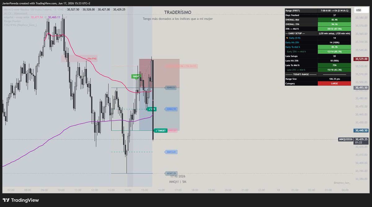 Traderísimo Ft tweet media