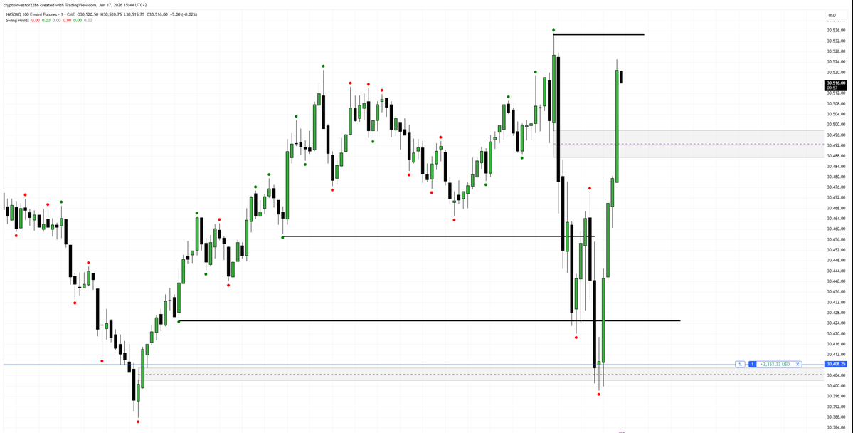AKA_Shan's tweet photo. #timetraders - Only GBT timed algo paths can help you nail both the moves. Limited spots available at https://t.co/6J4YAvJYHW. Cya! https://t.co/ZEC75luBT8