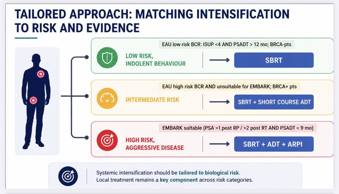GiuliaMarvaso84's tweet photo. @piet_ost @GiulioFrancoli1 @alongi_filippo @NicosiaMd @ChadTangMD Until a robust biological classification becomes available, we should rely on the clinical factors we already have in our hands https://t.co/tQ2akv3aSB