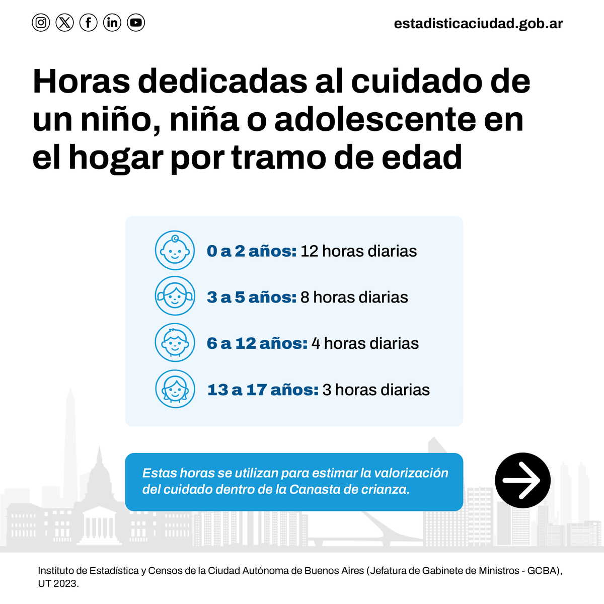 IDECBA's tweet photo. 🔹Presentamos el Informe de Resultados “Canasta de crianza. Ciudad de Buenos Aires. Mayo de 2026”.

🔸El indicador estima, en términos monetarios, el sostenimiento de niños, niñas y adolescentes en el hogar.

➡️Informe completo: https://t.co/ce9wIFPKfz

#IDECBA #CanastaDeCrianza https://t.co/M6GHpB17Fy