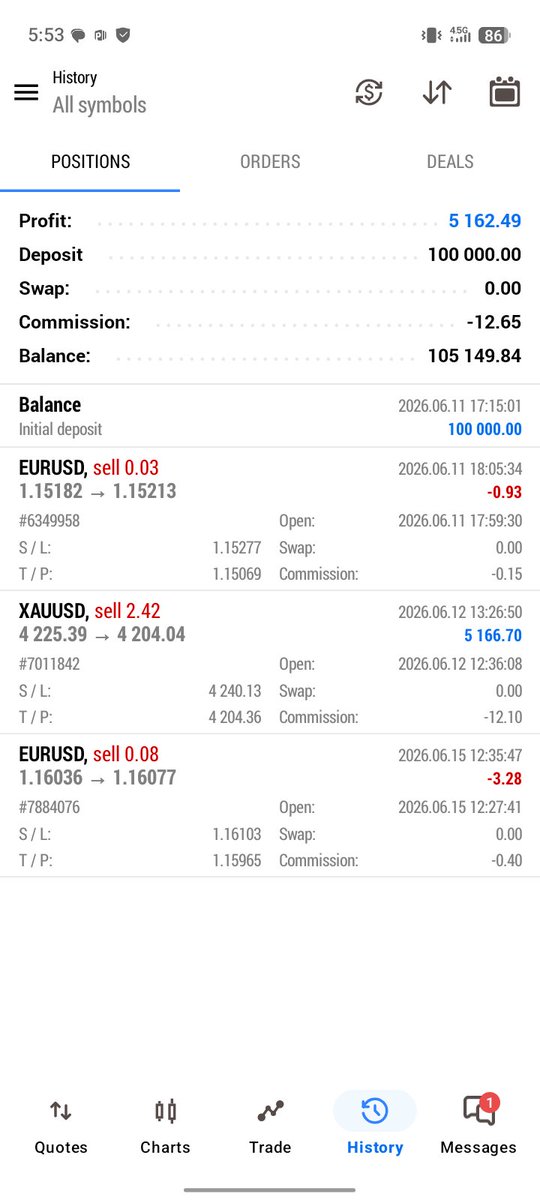 MuhammadSa4f's tweet photo. @fundingpips @fundingpips @Khldfx I passed my step 2  phase 2 evaluation in a single attempt, trading within your rules ( daily loss limit is 5%, my SL was set well within that at -$3500). My account was flagged and I was only given reset or refund as option. Please restore my account. https://t.co/tT4Z0kCVvJ