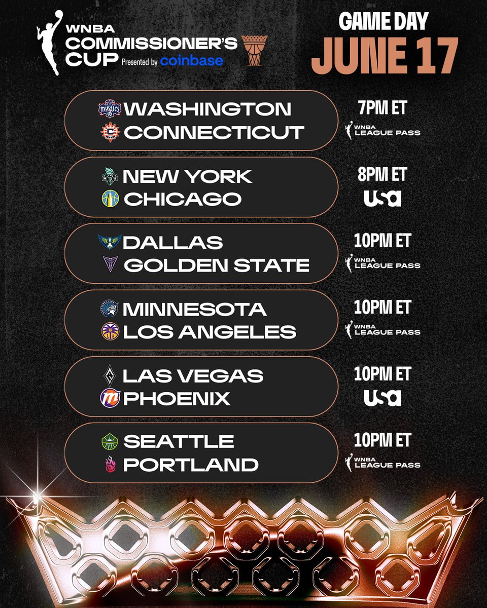 WNBA's tweet photo. The W is booked and busy tonight 🍿

Six games are on the schedule starting at 7pm/ET, including a pair of matchups on USA Network.

Check out today's slate ⤵️

#WNBASeason30 | 2026 WNBA Commissioner's Cup presented by @coinbase https://t.co/hzDqcsSHg7