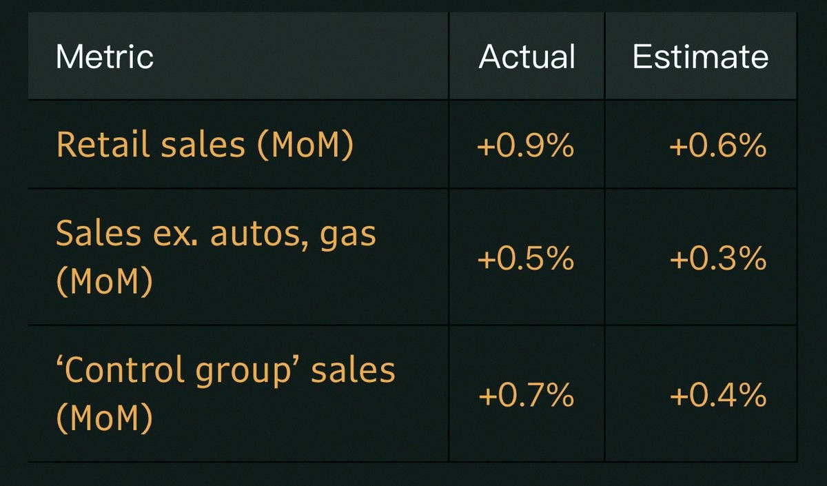 tmahum8's tweet photo. Fed Day is here and it's Kevin Warsh's first meeting as Chair. With fighting ending in the Middle East and Hormuz reopening, lower energy prices give him room to push for a wait-and-see approach on rates—unlike the ECB or BOJ. Markets still see an 87% chance of a hike by year-e https://t.co/1XFFj4U4oq