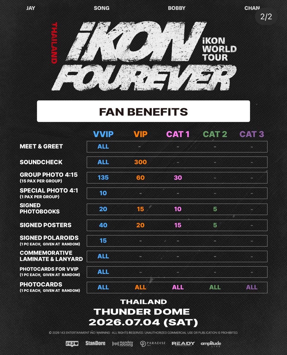 TEAMKONY_TH's tweet photo. 📣 ไปดิ! กดบัตรเล้ย!! บัตรที่กดวันนี้ -19 มิ.ย. 69 ได้ลุ้นรับเบเนฟิตด้วยนะ 

 iKON FOUREVER WORLD TOUR IN THAILAND 
🗓️ วันเสาร์ ที่ 4 ก.ค.69
⏰ เวลา 17.00 น. 
🔗 https://t.co/1HJiLAeIRg

♥️🫶🏻 👦🏻👦🏻👦🏻👦🏻👦🏻👦🏻

#iKON #아이콘
#iKON_FOUREVER_TOUR
#iKON_FOUREVER_TOUR_BKK https://t.co/nwqYEEUgfk