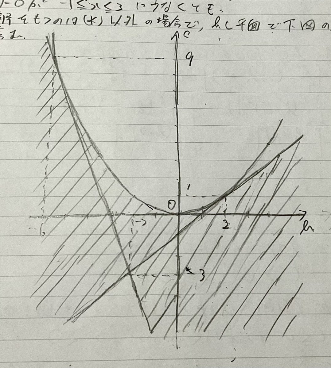 kazuma57mod3's tweet photo. ノートの図が綺麗って言われた(#^.^#)
(字は汚い) https://t.co/kLJZe5Kp7K